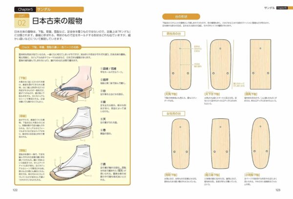 Shoe and Feet Design Collection for Illustrator - How to Draw Shoe - Image 6